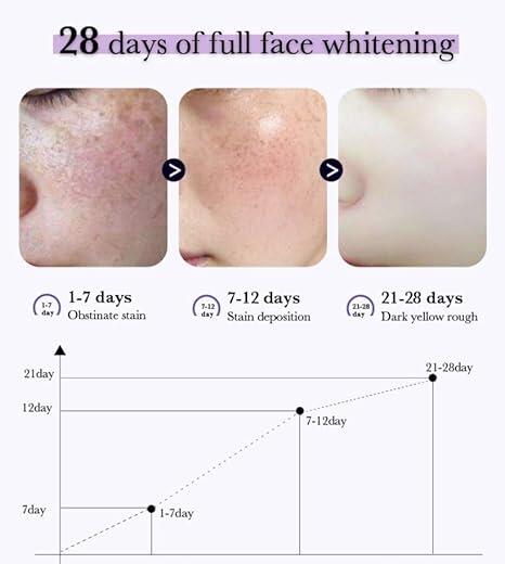Esencia Iluminadora Antimanchas 30ml